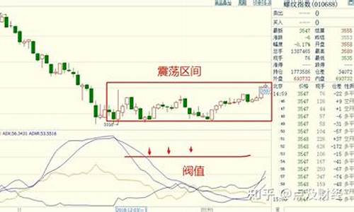 期货震荡行情的识别(期货震荡行情如何操作)_https://www.hbxfywj.com_基金知识_第1张