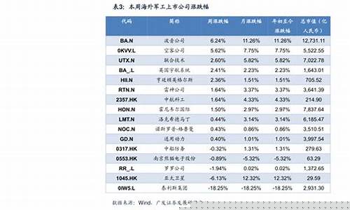氧化铝期货价格行情走势图片(氧化铝期货实时行情)_https://www.hbxfywj.com_证券知识_第1张