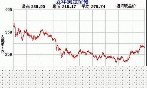期货金价行情(期货黄金今日行情)_https://www.hbxfywj.com_期货知识_第1张