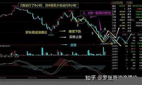 万德a50股指期货交易时间(万德a50股指期货交易时间表)_https://www.hbxfywj.com_证券知识_第1张