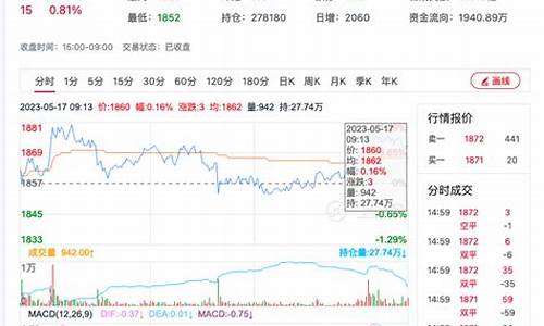 尿素期货吧行情分析图解(尿素期货多少钱一手)_https://www.hbxfywj.com_期货知识_第1张