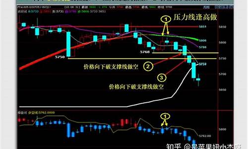 怎样网上做期货交易员兼职(网上招期货交易员)_https://www.hbxfywj.com_期货知识_第1张