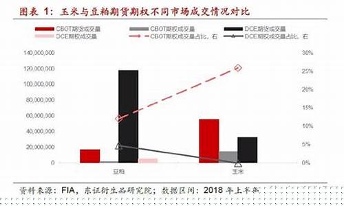 玉米期货交易合约(期货交易看主力合约还是主连)_https://www.hbxfywj.com_期货知识_第1张