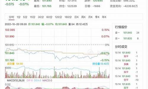 下周国债期货行情(国债期货时间表)_https://www.hbxfywj.com_证券知识_第1张