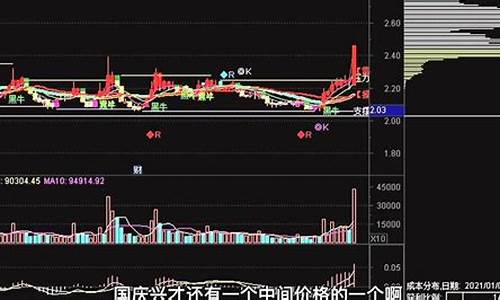 期货行情讲解视频(期货行情讲解视频教学)_https://www.hbxfywj.com_股票知识_第1张
