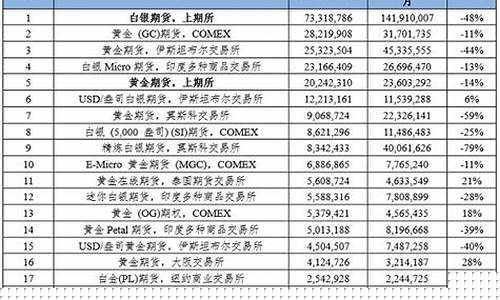 上海期货交易所前十名排名(上海期货交易所前十名排名)_https://www.hbxfywj.com_股票知识_第1张