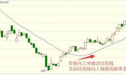 均线炒期货交易系统(期货均线战法视频)_https://www.hbxfywj.com_期货知识_第1张
