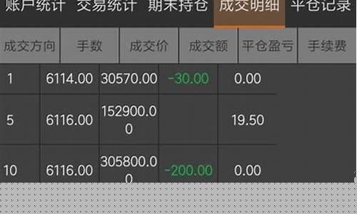 怎么查期货行情记录查询(怎么查期货行情记录查询时间)_https://www.hbxfywj.com_证券知识_第1张