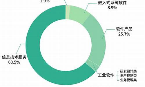 期货交易软件市场份额(期货交易软件市场份额多少)_https://www.hbxfywj.com_证券知识_第1张