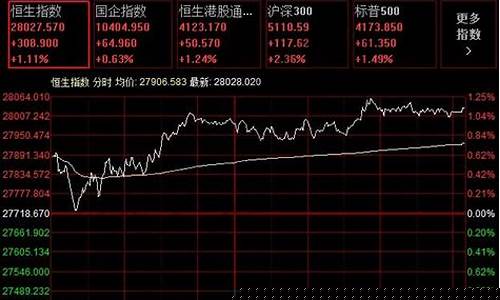 恒生科技股指期货行情(恒生科技指数今天走势图)_https://www.hbxfywj.com_证券知识_第1张