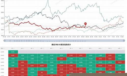 期货交易一周规律(期货一周操作一次)_https://www.hbxfywj.com_证券知识_第1张