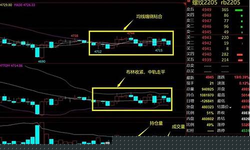 期货交易如何处理震荡(期货震荡指标有哪些)_https://www.hbxfywj.com_股票知识_第1张