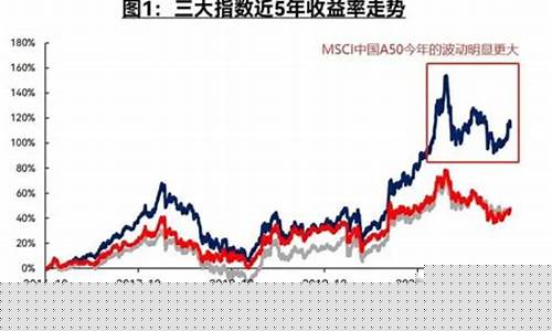 新华a50期货指数实时行情(新华期货官网)_https://www.hbxfywj.com_证券知识_第1张