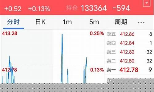 期货有500档交易行情(500元期货)_https://www.hbxfywj.com_证券知识_第1张