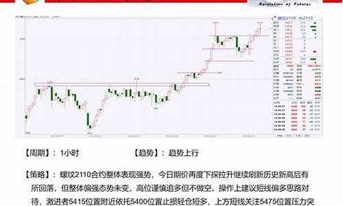 期货交易经验启示录(程智斌的期货交易经验)_https://www.hbxfywj.com_期货知识_第1张