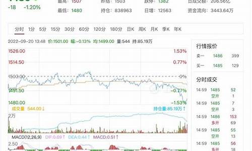 玻璃橡胶期货实时行情走势(玻璃期货行情最新消息)_https://www.hbxfywj.com_证券知识_第1张