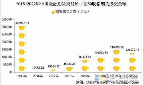 期货成交金额数据行情(期货成交金额数据行情分析)_https://www.hbxfywj.com_证券知识_第1张