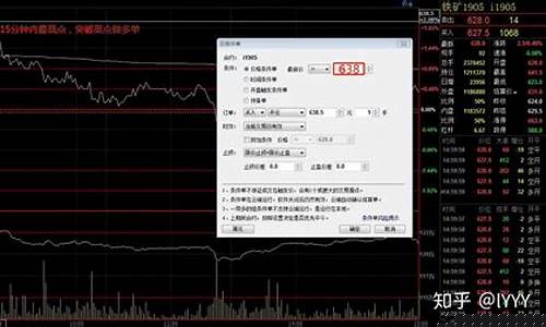 一分钟教你学会期货交易技巧_https://www.hbxfywj.com_证券知识_第1张