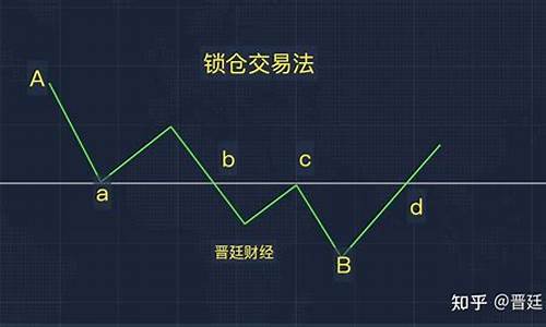 期货交易快捷锁仓是啥意思(期货锁仓怎么设置)_https://www.hbxfywj.com_证券知识_第1张