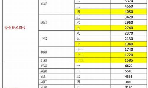期货交易所基建岗工资高吗_https://www.hbxfywj.com_证券知识_第1张