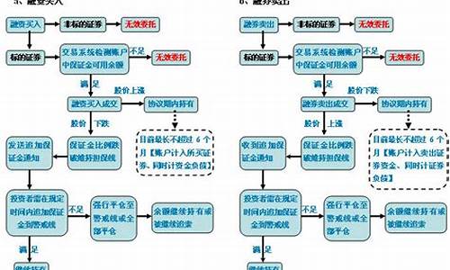 环球股指期货交易流程详解最新(环球股指期货英)_https://www.hbxfywj.com_证券知识_第1张