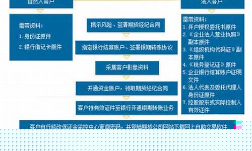 场内股指期货交易流程(股指期货交易场所)_https://www.hbxfywj.com_证券知识_第1张