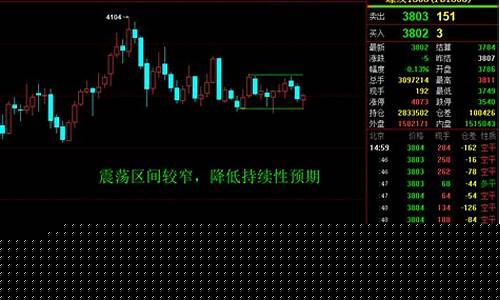 期货瞬间行情如何把握(期货看对了行情怎样不被震荡出局)_https://www.hbxfywj.com_期货知识_第1张