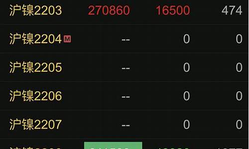上海期货交易所暂停镍交易(期货镍一手是多少吨)_https://www.hbxfywj.com_基金知识_第1张