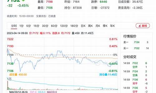 广硅期货行情走势(今日硅期货价格)_https://www.hbxfywj.com_基金知识_第1张