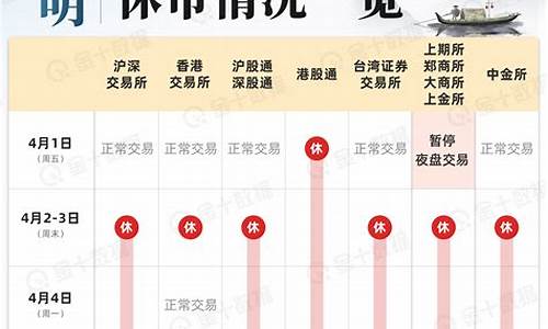 期货交易清明假期(期货交易所假期)_https://www.hbxfywj.com_期货知识_第1张