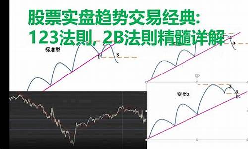 期货交易经典精髓(期货交易经典精髓有哪些)_https://www.hbxfywj.com_期货知识_第1张