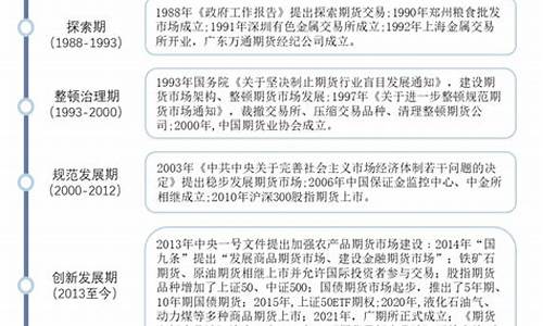 tengfei期货行情软件(腾讯期货软件)_https://www.hbxfywj.com_期货知识_第1张
