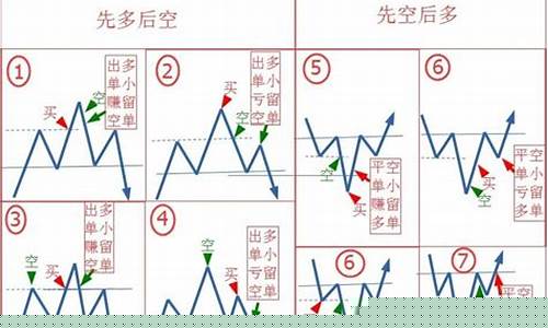 期货交易锁单是什么意思(期货锁单后收益会不会增加)_https://www.hbxfywj.com_期货知识_第1张