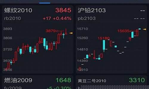 天鸿期货交易软件(天鸿期货经纪有限公司)_https://www.hbxfywj.com_基金知识_第1张