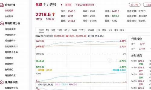 大连焦煤期货行情在哪看(大连焦炭期货交易时间)_https://www.hbxfywj.com_期货知识_第1张