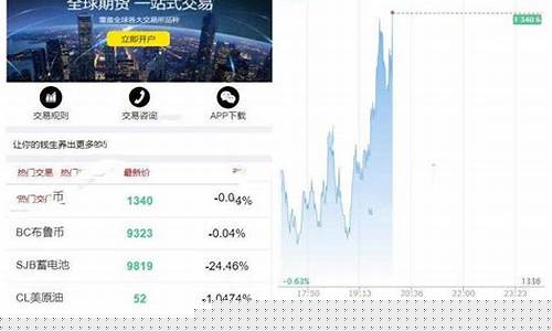 微期货交易系统(微期货怎么玩的)_https://www.hbxfywj.com_基金知识_第1张
