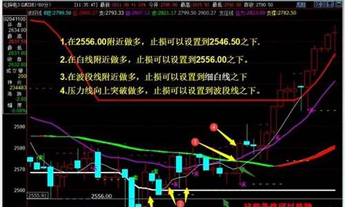 期货一波行情要多少根k线(期货一波行情的最大盈利方法)_https://www.hbxfywj.com_期货知识_第1张