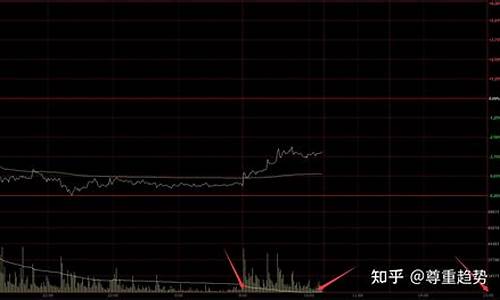 期货交易挂单撤单(期货挂单未撤销隔夜怎么办)_https://www.hbxfywj.com_基金知识_第1张