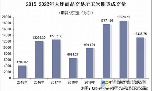 玉米期货交易次数有限吗(玉米期货日内交易手续费)_https://www.hbxfywj.com_证券知识_第1张