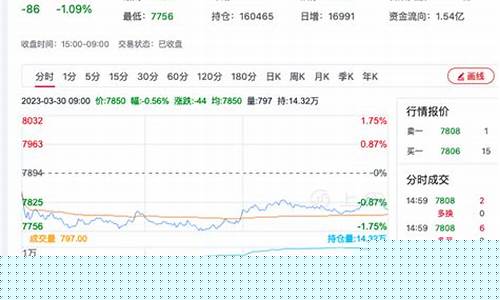 美股硅铁期货行情(美股硅铁股票)_https://www.hbxfywj.com_基金知识_第1张