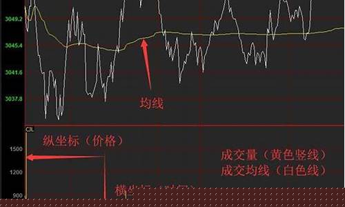 炒期货交易所是(期货交易所赚什么钱)_https://www.hbxfywj.com_基金知识_第1张