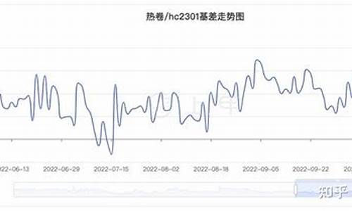 北京热卷期货行情分析(热卷期货行情实时行情分析)_https://www.hbxfywj.com_股票知识_第1张