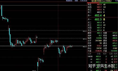 期货最新实时行情夜盘图(美盘期货实时行情)_https://www.hbxfywj.com_股票知识_第1张