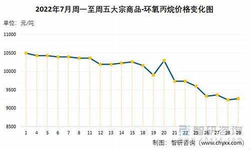 环氧丙烷期货今日价格行情(环氧丙烷价格行情走势图)_https://www.hbxfywj.com_基金知识_第1张