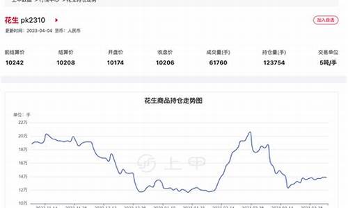 花生期货行情走势(花生期货走势预测)_https://www.hbxfywj.com_基金知识_第1张