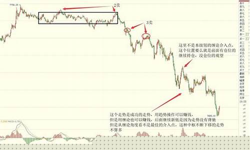 基于缠论的期货交易系统(缠论在期货中的应用)_https://www.hbxfywj.com_期货知识_第1张