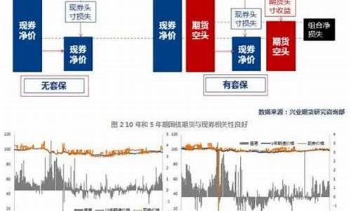 国债期货交易方式举例(国债期货的基本功能)_https://www.hbxfywj.com_证券知识_第1张