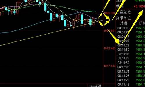 期货震荡行情技术指标分析(期货震荡行情用什么指标好)_https://www.hbxfywj.com_证券知识_第1张