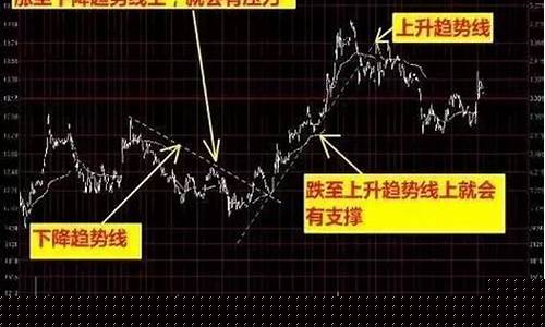 期货交易必须看技术分析吗(期货是靠技术分析吗)_https://www.hbxfywj.com_基金知识_第1张