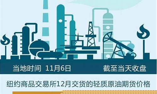 纽约轻质原油期货价格行情(纽约商品交易所的轻质原油是哪类大宗商品)_https://www.hbxfywj.com_证券知识_第1张